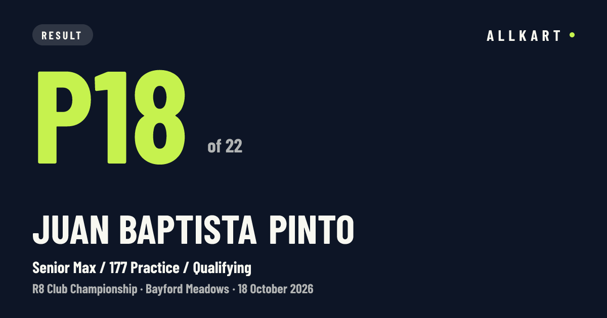 Juan baptista Pinto: P18 of 22 in Senior Max / 177 Practice / Qualifying at Bayford Meadows