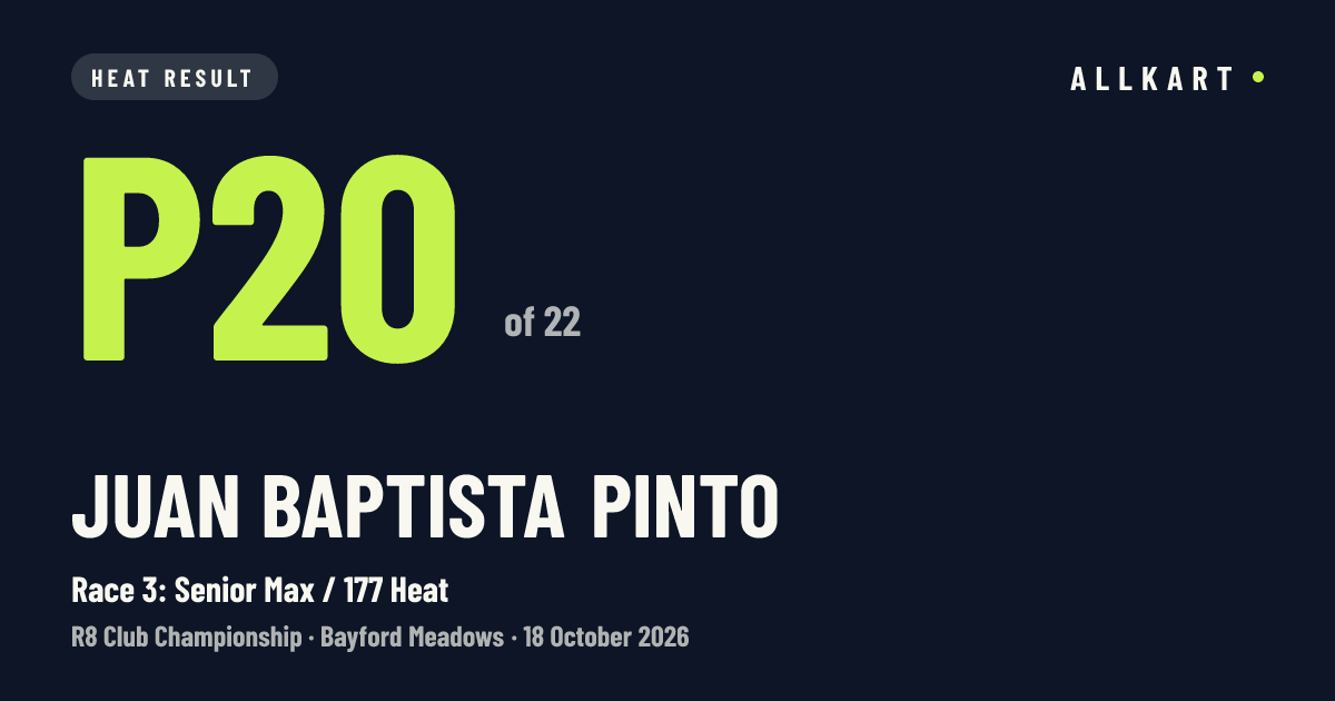 Juan baptista Pinto: P20 of 22 in Race 3: Senior Max / 177 Heat at Bayford Meadows