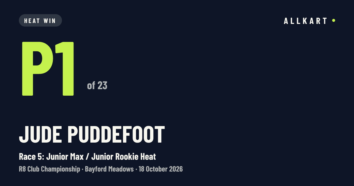 Jude Puddefoot: P1 of 23 in Race 5: Junior Max / Junior Rookie Heat at Bayford Meadows