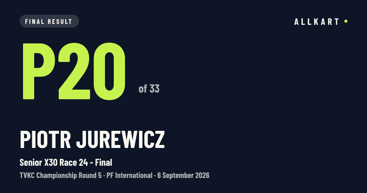 Piotr Jurewicz: P20 of 33 in Senior X30 Race 24 - Final at PF International