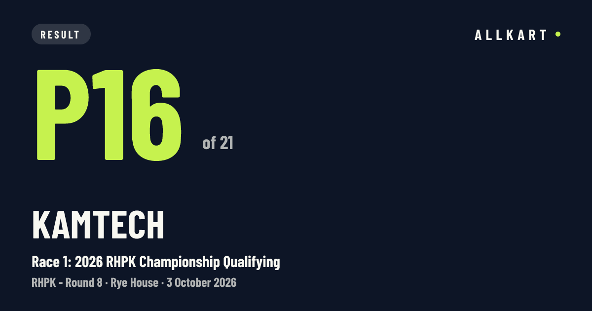 Kamtech: P16 of 21 in Race 1: 2026 RHPK Championship Qualifying at Rye House