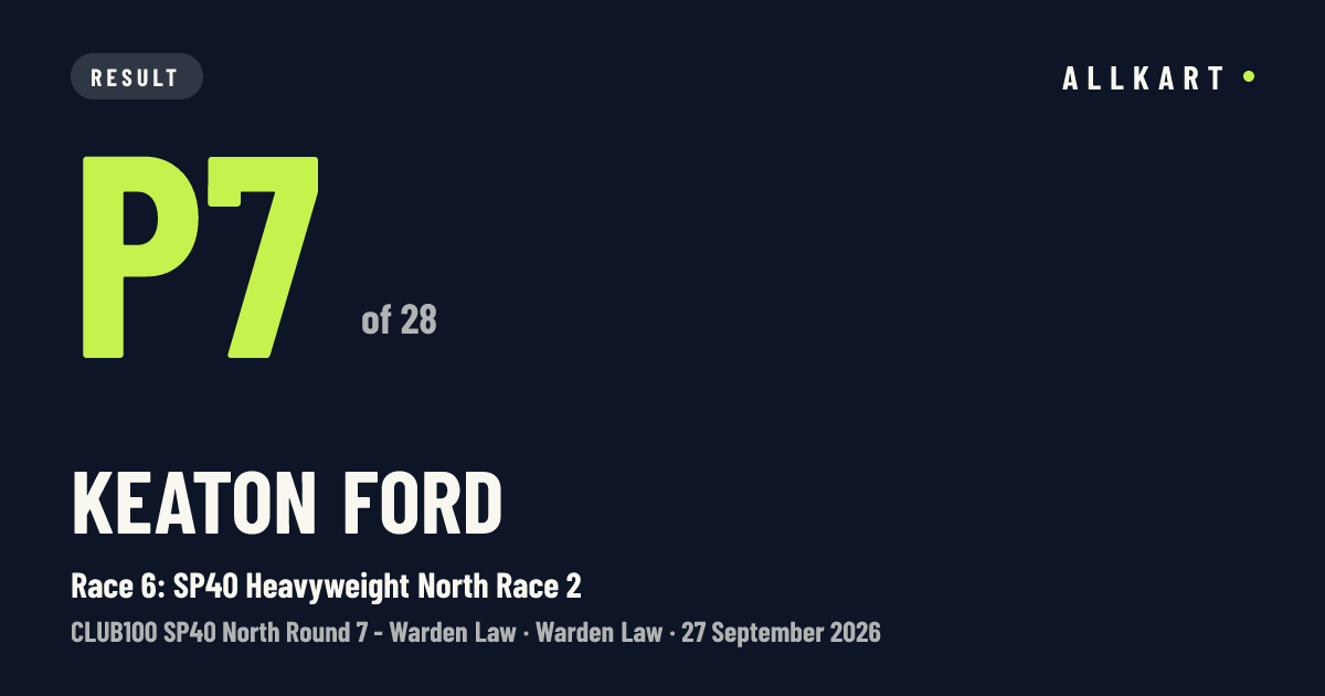 Keaton Ford: P7 of 28 in Race 6: SP40 Heavyweight North Race 2 at Warden Law