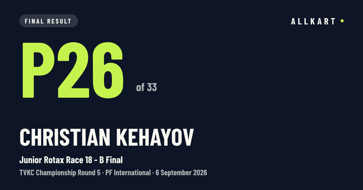Christian Kehayov: P26 of 33 in Junior Rotax Race 18 - B Final at PF International