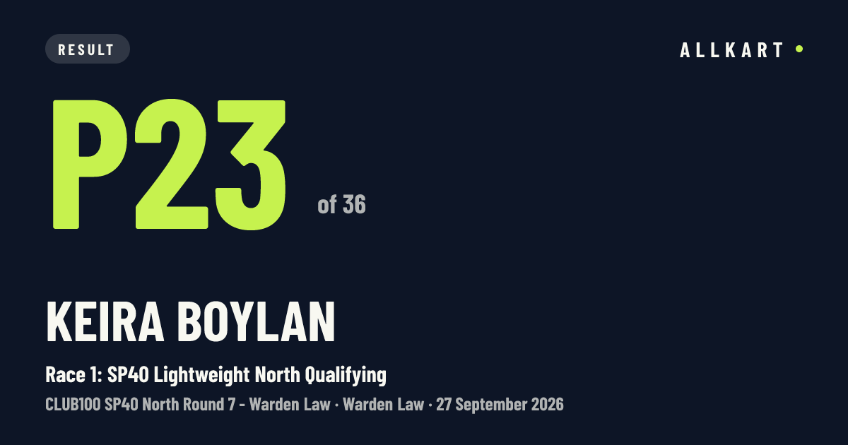 Keira Boylan: P23 of 36 in Race 1: SP40 Lightweight North Qualifying at Warden Law