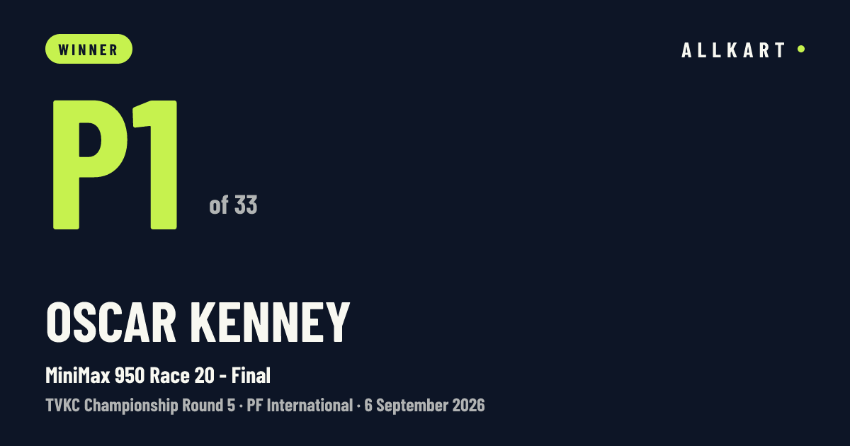 Oscar Kenney: P1 of 33 in MiniMax 950 Race 20 - Final at PF International
