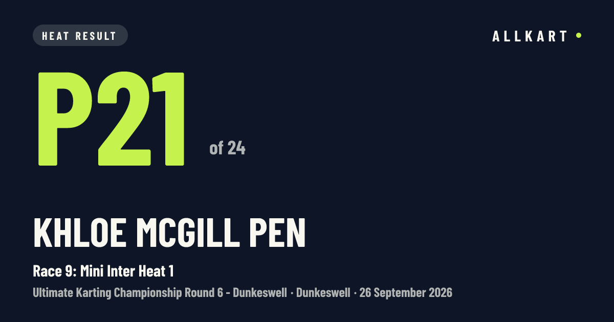 Khloe MCGILL pen: P21 of 24 in Race 9: Mini Inter Heat 1 at Dunkeswell