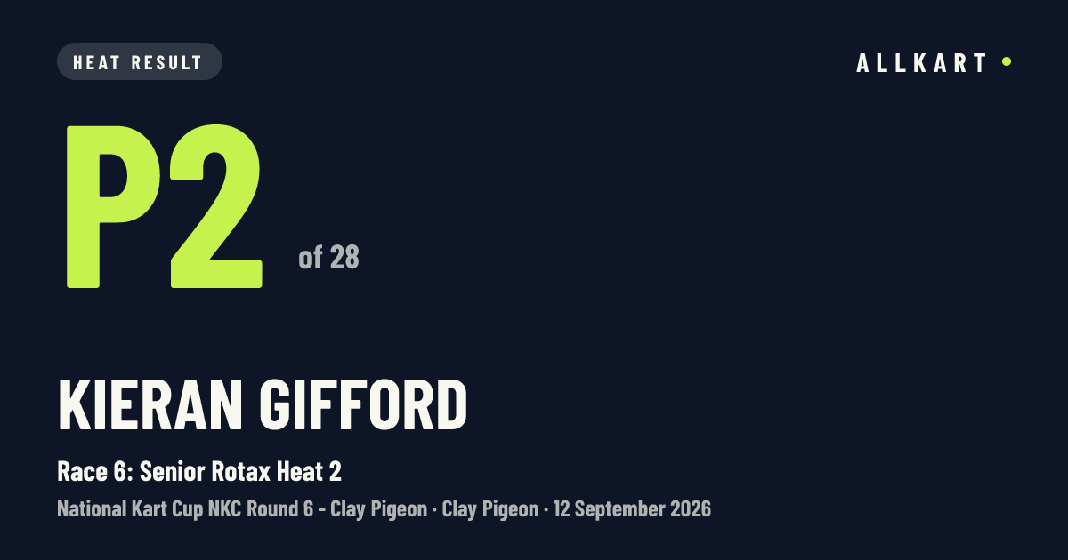 Kieran Gifford: P2 of 28 in Race 6: Senior Rotax Heat 2 at Clay Pigeon
