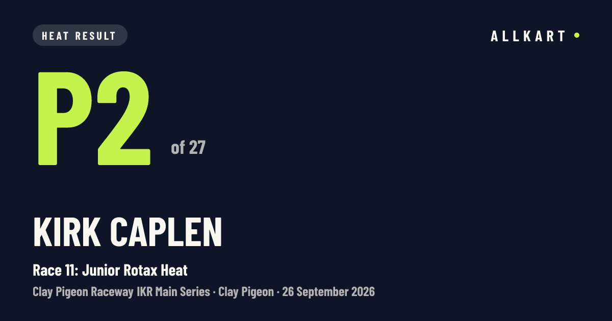 Kirk Caplen: P2 of 27 in Race 11: Junior Rotax Heat at Clay Pigeon