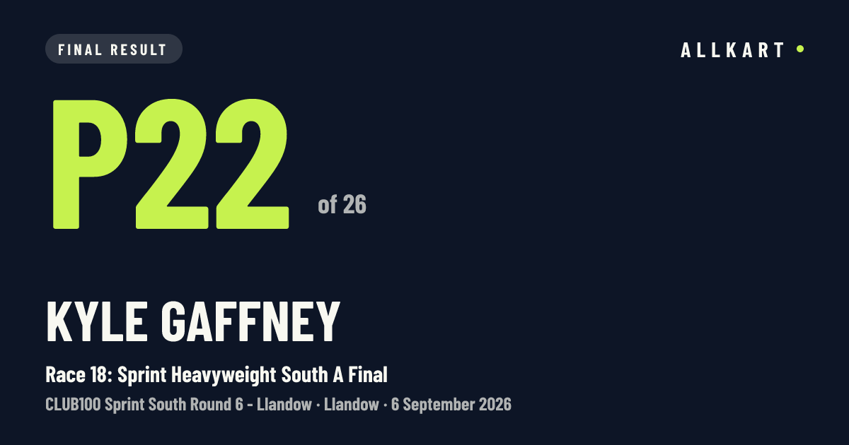 Kyle Gaffney: P22 of 26 in Race 18: Sprint Heavyweight South A Final at Llandow