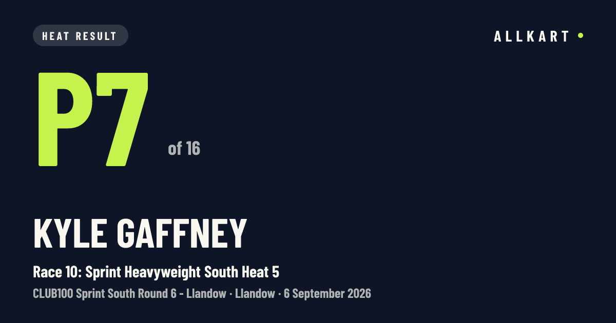 Kyle Gaffney: P7 of 16 in Race 10: Sprint Heavyweight South Heat 5 at Llandow