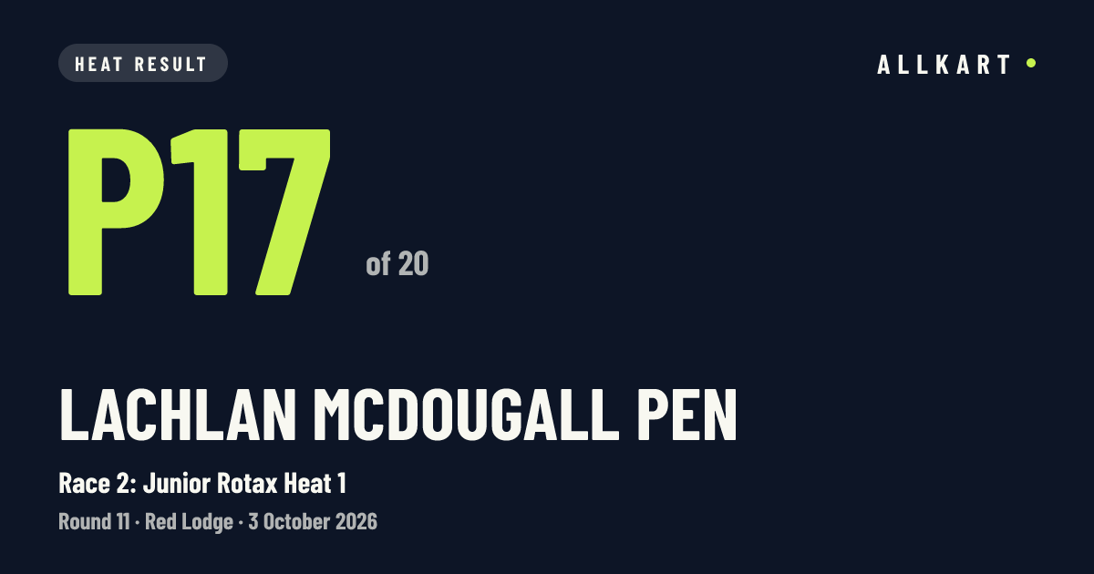 Lachlan McDougall pen: P17 of 20 in Race 2: Junior Rotax Heat 1 at Red Lodge