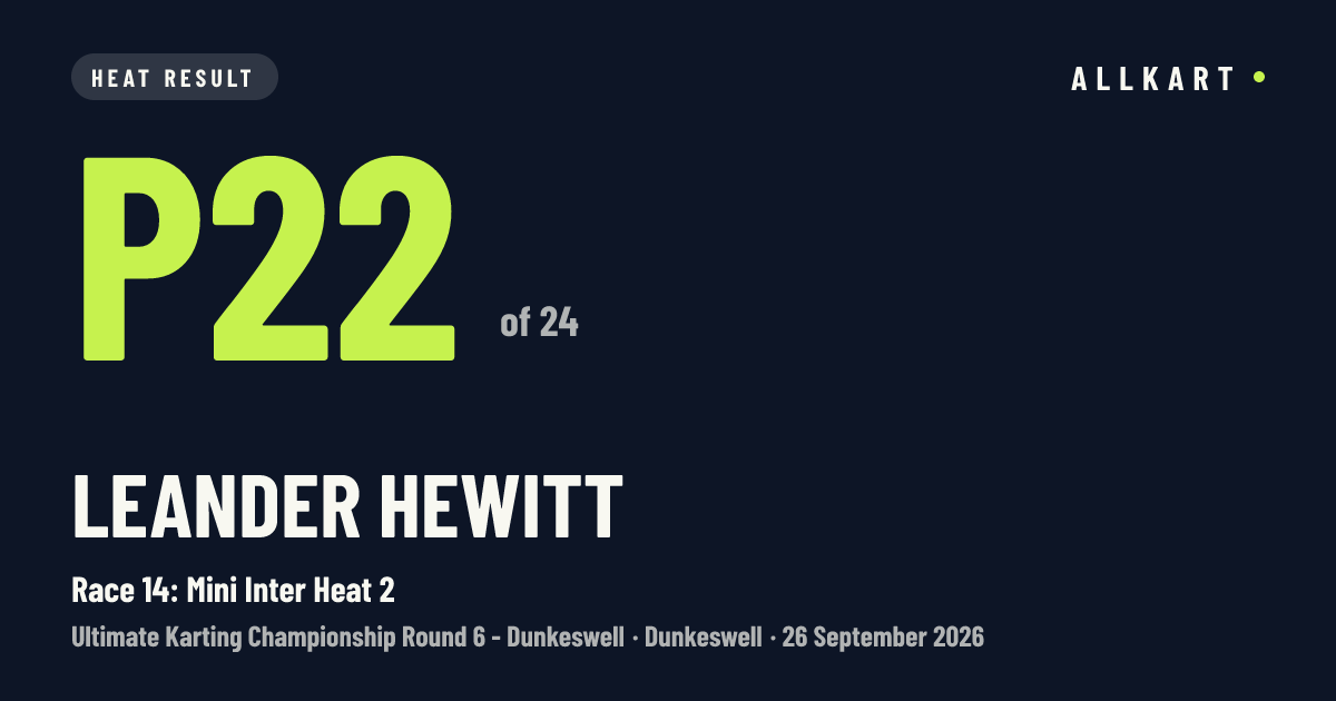 Leander HEWITT: P22 of 24 in Race 14: Mini Inter Heat 2 at Dunkeswell