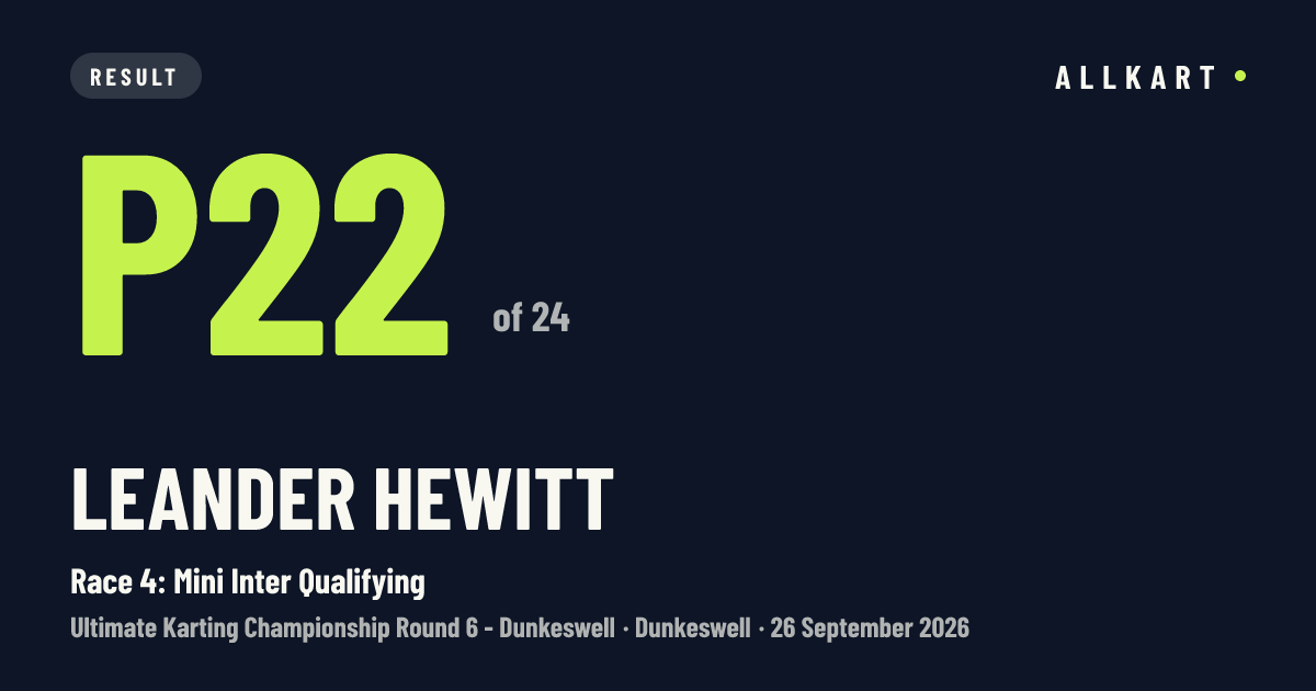 Leander HEWITT: P22 of 24 in Race 4: Mini Inter Qualifying at Dunkeswell