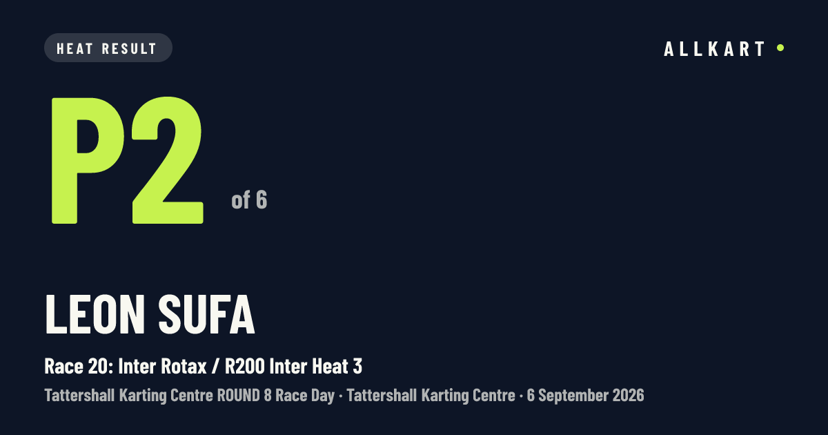 Leon Sufa: P2 of 6 in Race 20: Inter Rotax / R200 Inter Heat 3 at Tattershall Karting Centre