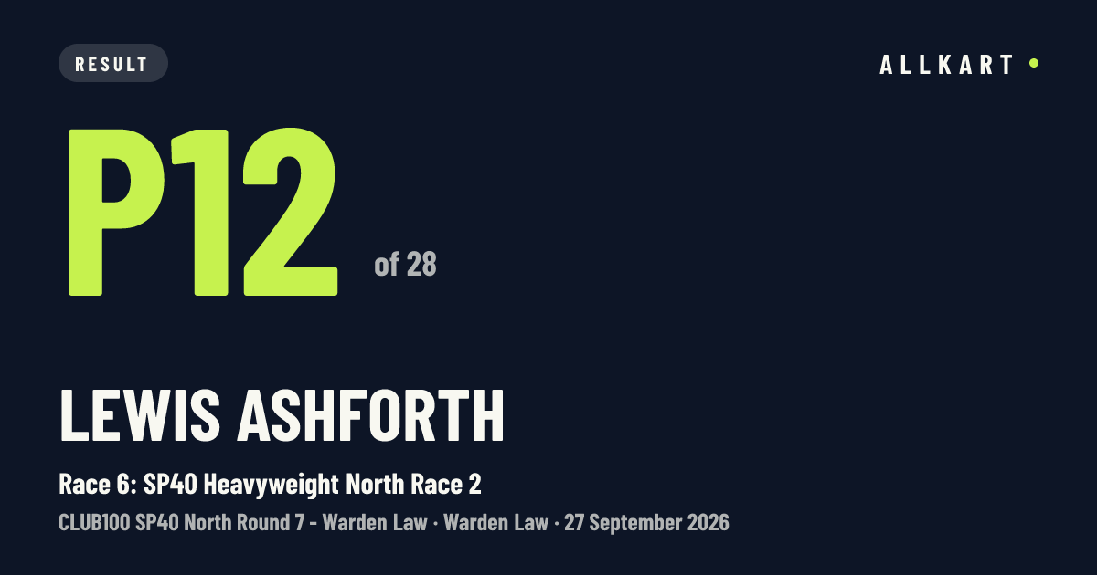 Lewis Ashforth: P12 of 28 in Race 6: SP40 Heavyweight North Race 2 at Warden Law