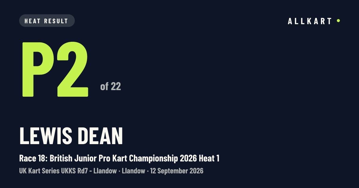 Lewis Dean: P2 of 22 in Race 18: British Junior Pro Kart Championship 2026 Heat 1 at Llandow