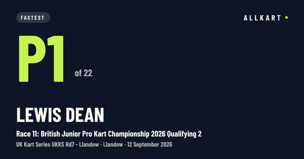 Lewis Dean: P1 of 22 in Race 11: British Junior Pro Kart Championship 2026 Qualifying 2 at Llandow
