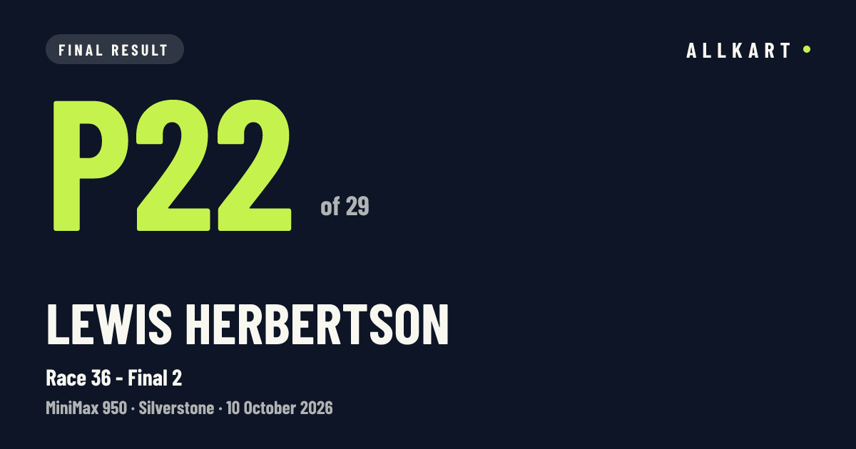 Lewis HERBERTSON: P22 of 29 in Race 36 - Final 2 at Silverstone