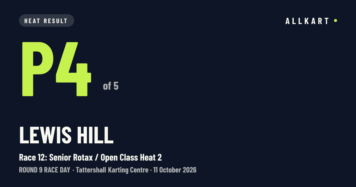 Lewis Hill: P4 of 5 in Race 12: Senior Rotax / Open Class Heat 2 at Tattershall Karting Centre