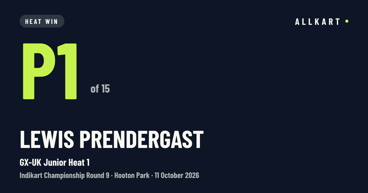 Lewis Prendergast: P1 of 15 in GX-UK Junior Heat 1 at Hooton Park