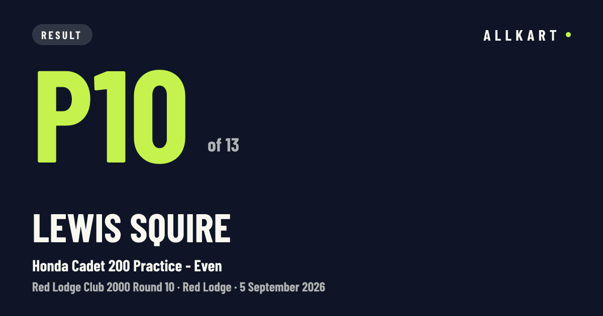 Lewis Squire: P10 of 13 in Honda Cadet 200 Practice - Even at Red Lodge
