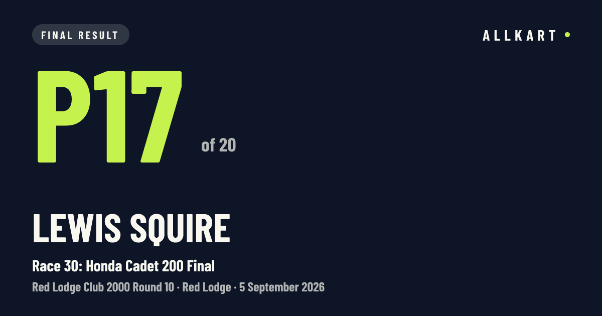 Lewis Squire: P17 of 20 in Race 30: Honda Cadet 200 Final at Red Lodge