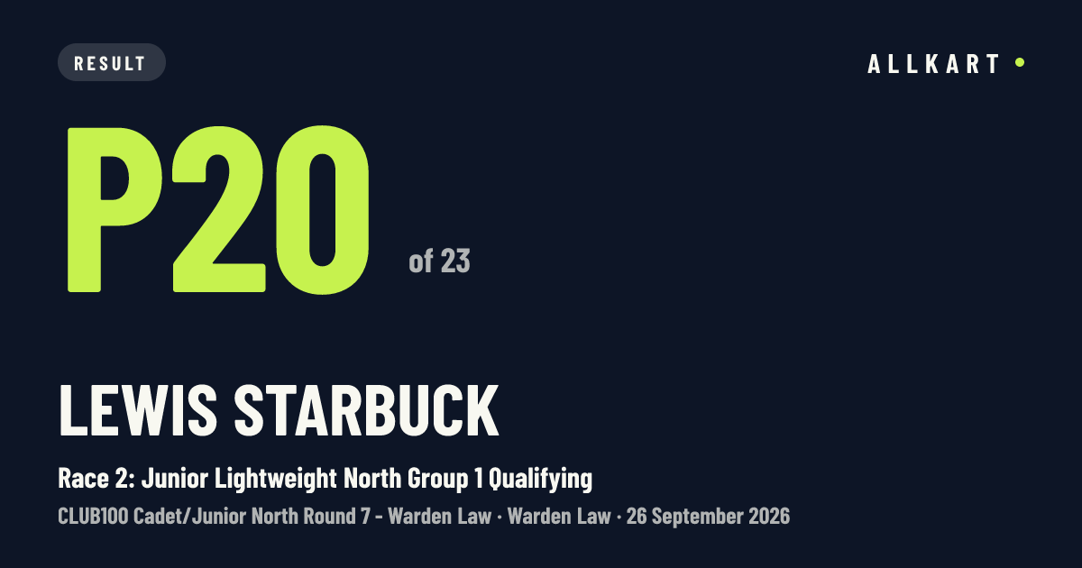 Lewis Starbuck: P20 of 23 in Race 2: Junior Lightweight North Group 1 Qualifying at Warden Law