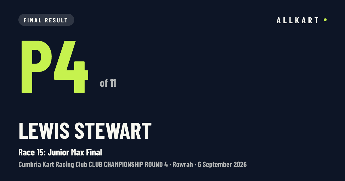 Lewis Stewart: P4 of 11 in Race 15: Junior Max Final at Rowrah