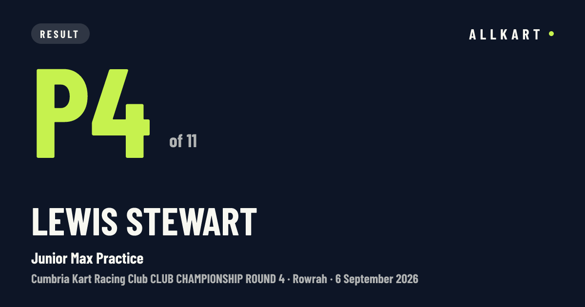 Lewis Stewart: P4 of 11 in Junior Max Practice at Rowrah