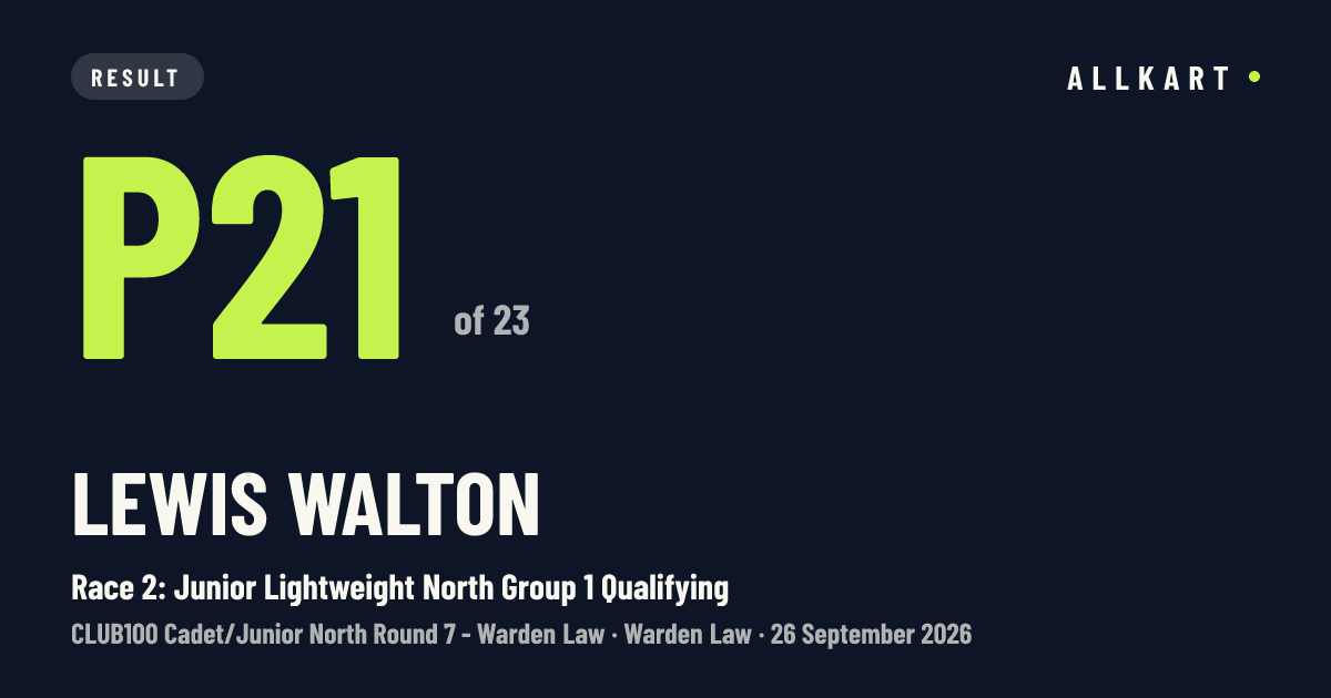 Lewis Walton: P21 of 23 in Race 2: Junior Lightweight North Group 1 Qualifying at Warden Law