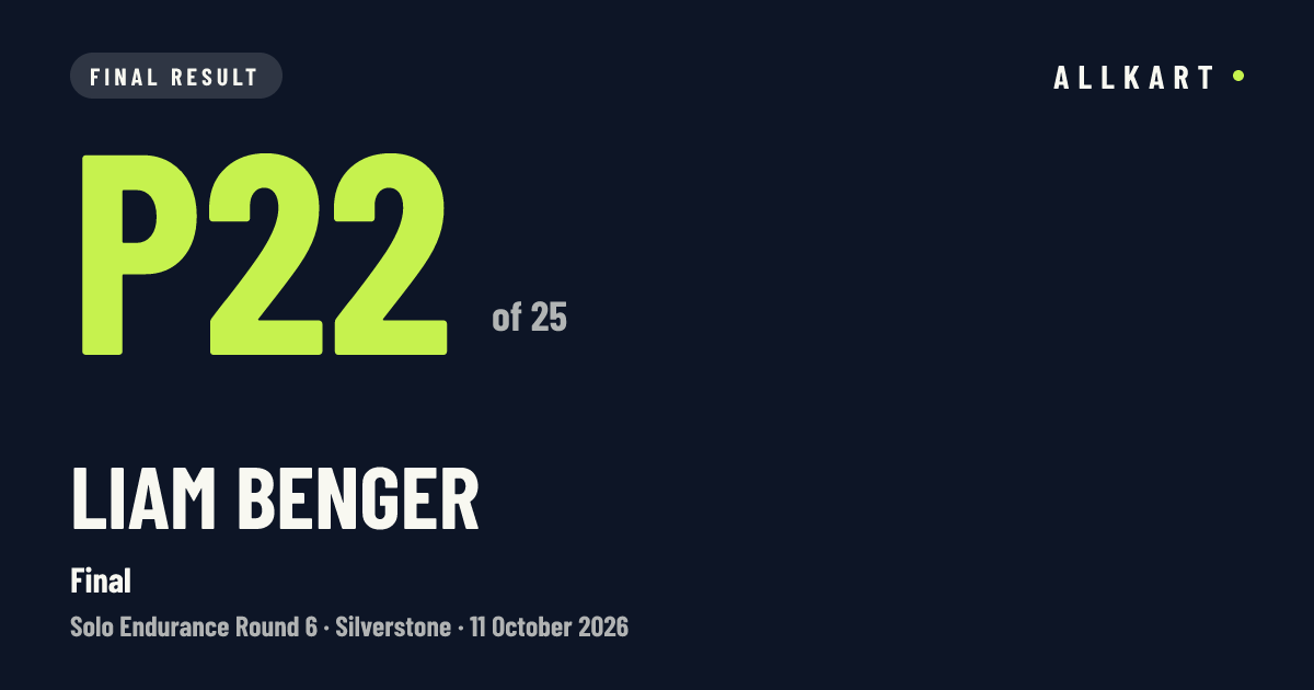 Liam Benger: P22 of 25 in Final at Silverstone