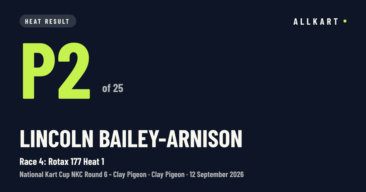 Lincoln Bailey-arnison: P2 of 25 in Race 4: Rotax 177 Heat 1 at Clay Pigeon