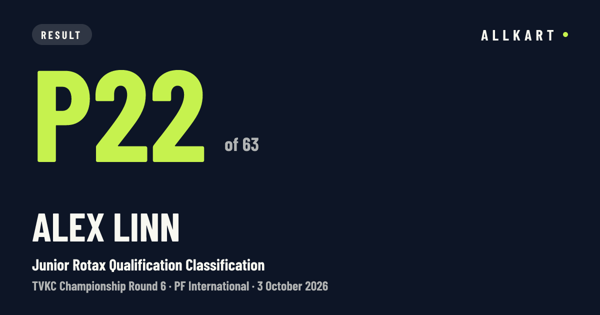 Alex Linn: P22 of 63 in Junior Rotax Qualification Classification at PF International
