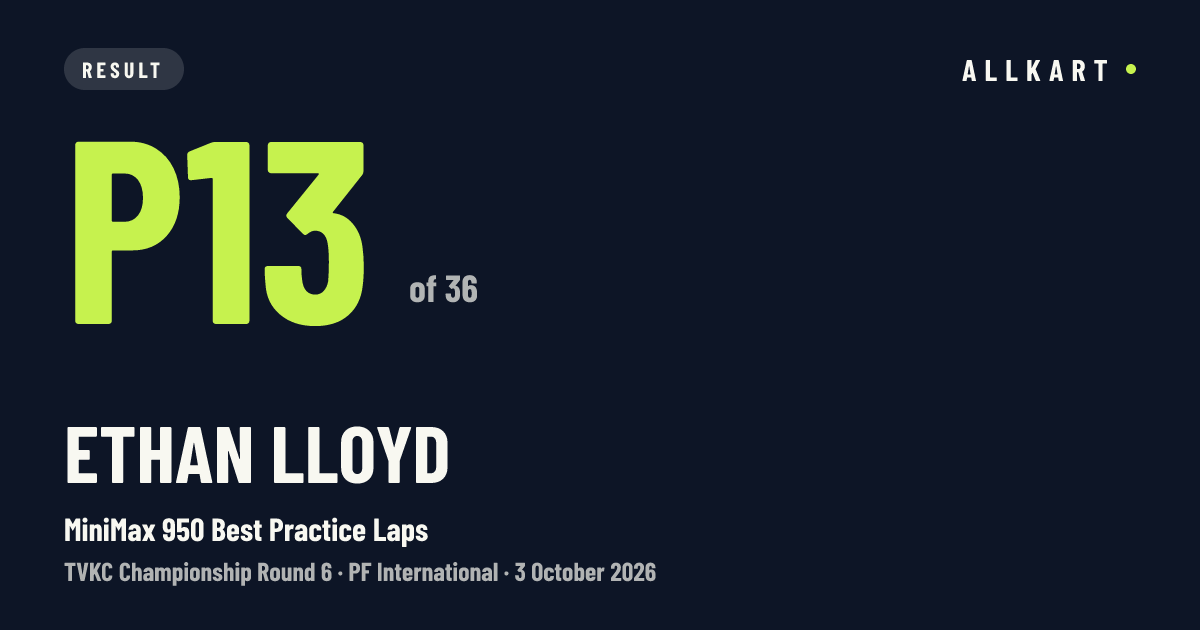 Ethan Lloyd: P13 of 36 in MiniMax 950 Best Practice Laps at PF International