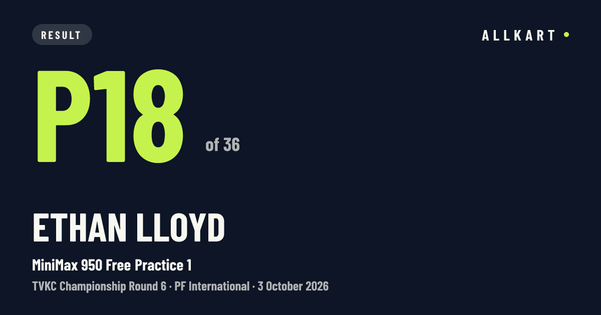 Ethan Lloyd: P18 of 36 in MiniMax 950 Free Practice 1 at PF International