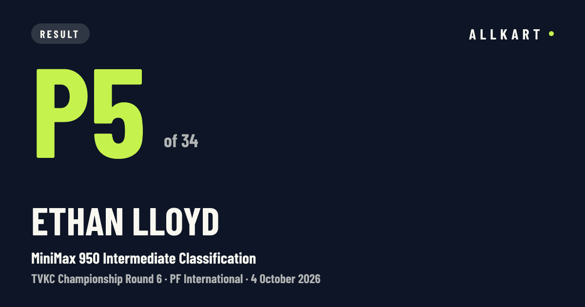 Ethan Lloyd: P5 of 34 in MiniMax 950 Intermediate Classification at PF International