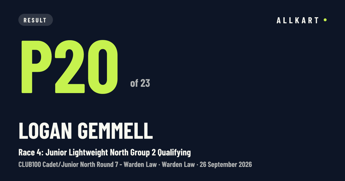 Logan Gemmell: P20 of 23 in Race 4: Junior Lightweight North Group 2 Qualifying at Warden Law