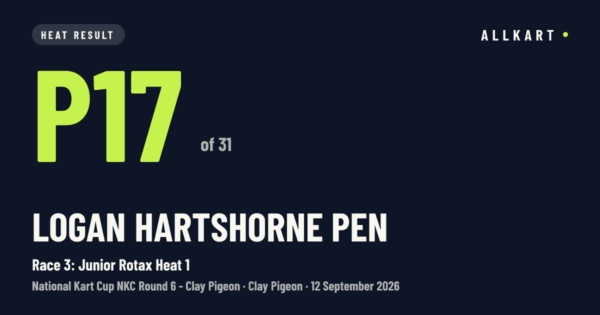 Logan Hartshorne pen: P17 of 31 in Race 3: Junior Rotax Heat 1 at Clay Pigeon
