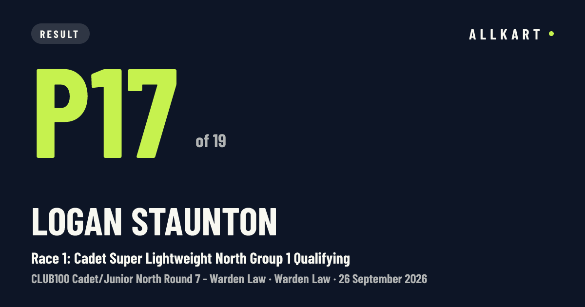 Logan Staunton: P17 of 19 in Race 1: Cadet Super Lightweight North Group 1 Qualifying at Warden Law