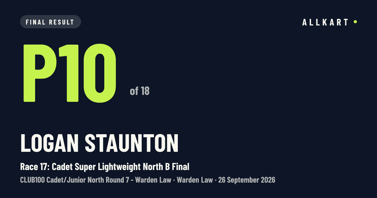 Logan Staunton: P10 of 18 in Race 17: Cadet Super Lightweight North B Final at Warden Law