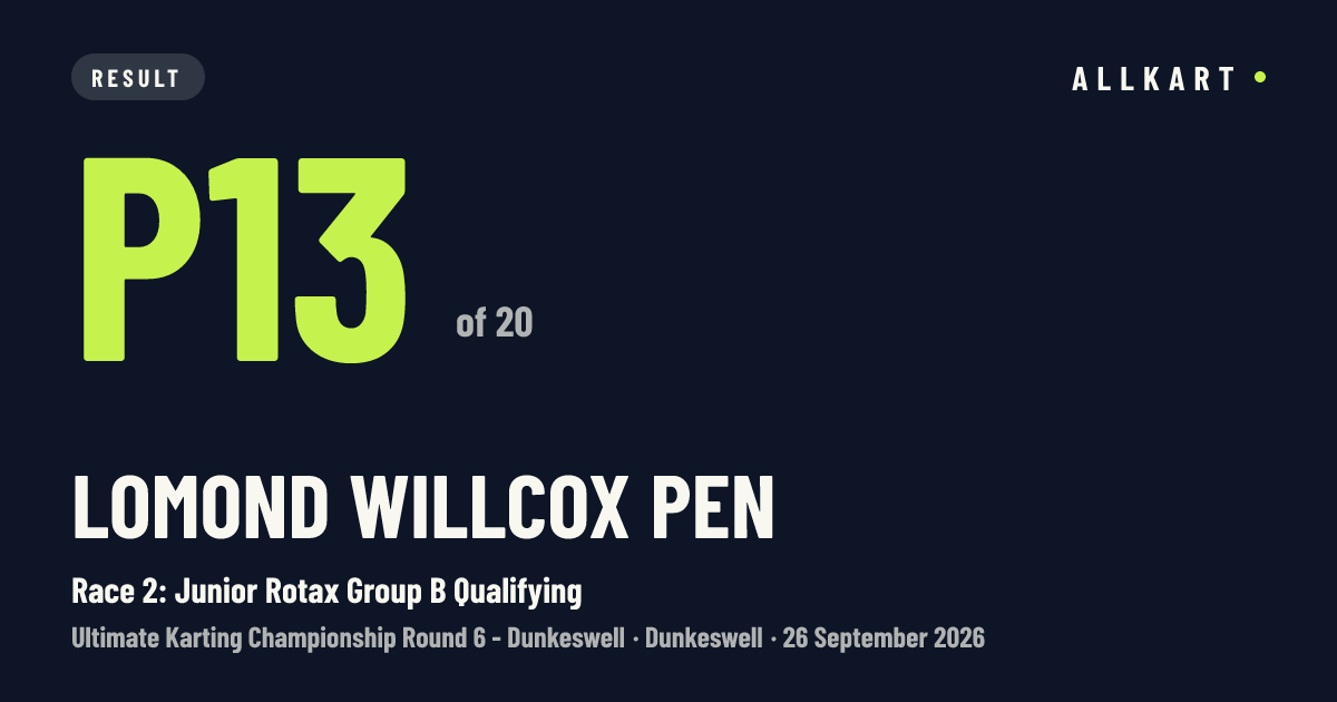 Lomond WILLCOX pen: P13 of 20 in Race 2: Junior Rotax Group B Qualifying at Dunkeswell