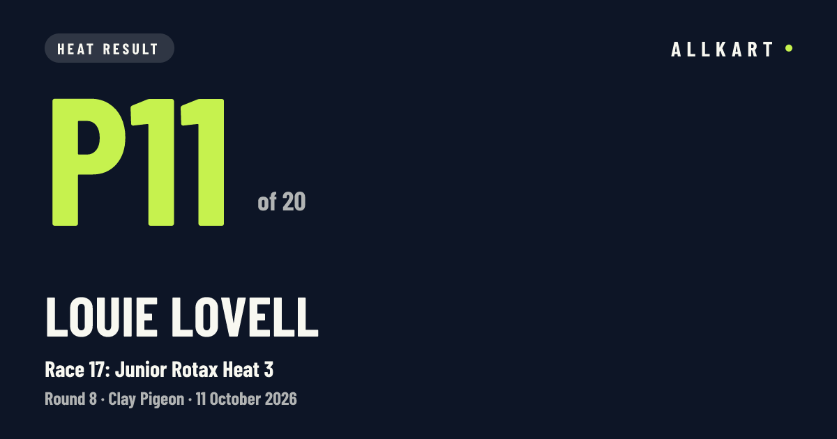 Louie Lovell: P11 of 20 in Race 17: Junior Rotax Heat 3 at Clay Pigeon
