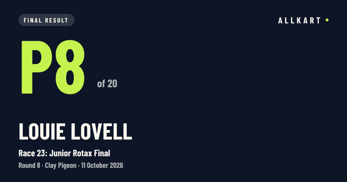 Louie Lovell: P8 of 20 in Race 23: Junior Rotax Final at Clay Pigeon