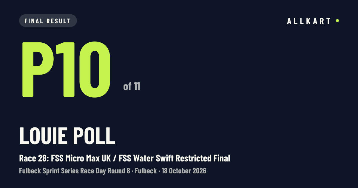 Louie Poll: P10 of 11 in Race 28: FSS Micro Max UK / FSS Water Swift Restricted Final at Fulbeck