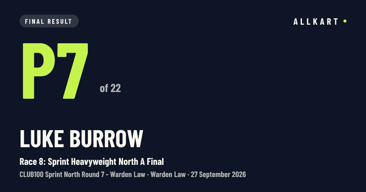 Luke Burrow: P7 of 22 in Race 8: Sprint Heavyweight North A Final at Warden Law