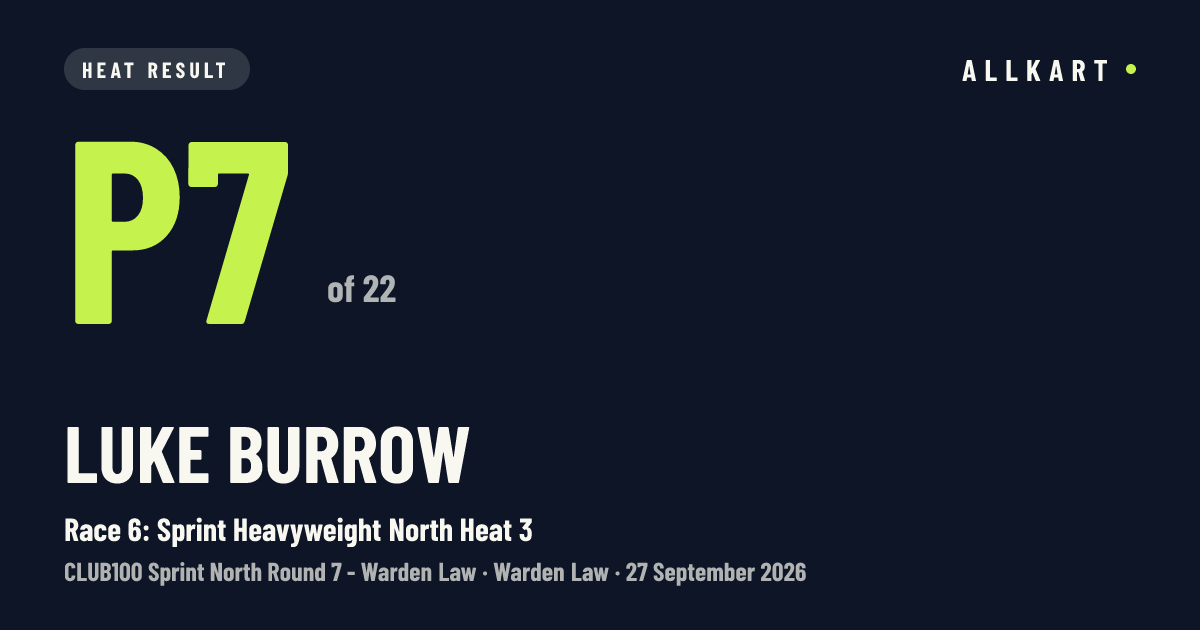 Luke Burrow: P7 of 22 in Race 6: Sprint Heavyweight North Heat 3 at Warden Law