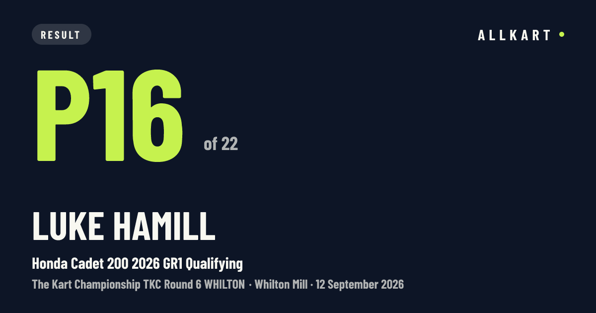 Luke Hamill: P16 of 22 in Honda Cadet 200 2026 GR1 Qualifying at Whilton Mill
