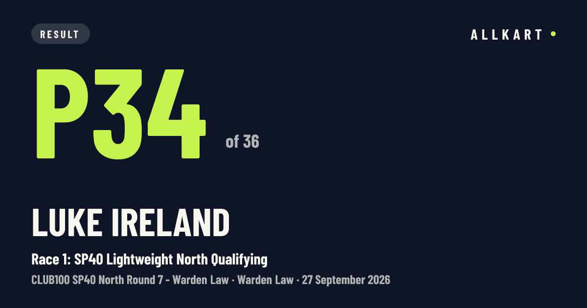 Luke Ireland: P34 of 36 in Race 1: SP40 Lightweight North Qualifying at Warden Law