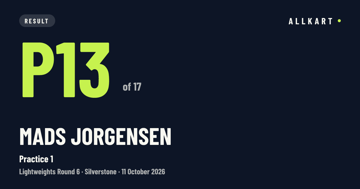 Mads Jorgensen: P13 of 17 in Practice 1 at Silverstone