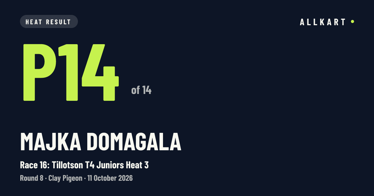 Majka Domagala: P14 of 14 in Race 16: Tillotson T4 Juniors Heat 3 at Clay Pigeon